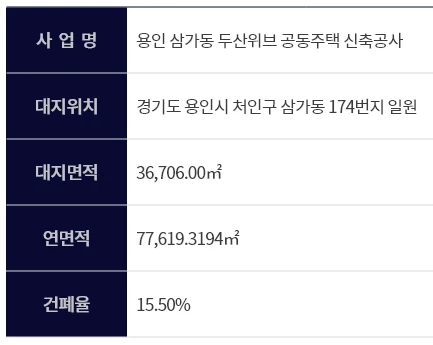 두산위브더제니스 센트럴 용인