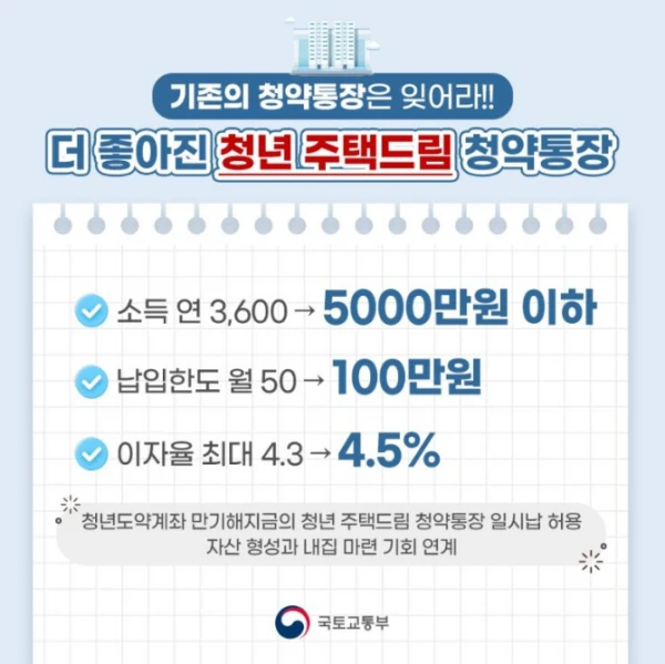 청년주택드림청약통장